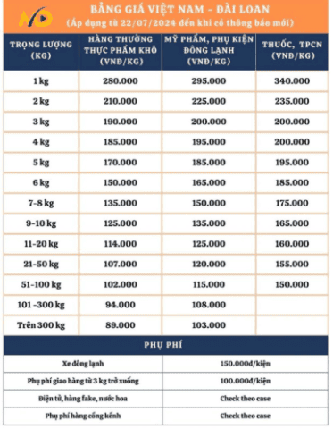 Bảng giá chi tiết dịch vụ gửi hàng đi Đài Loan tại Việt Nam.