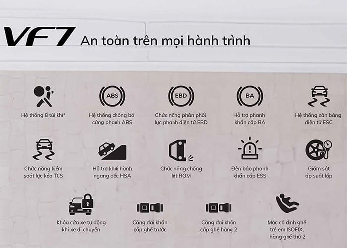 Các tính năng an toàn toàn diện của VinFast VF7