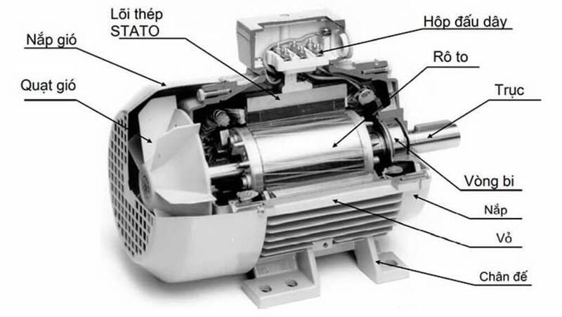 Cấu tạo chi tiết của động cơ xe máy điện không đồng bộ