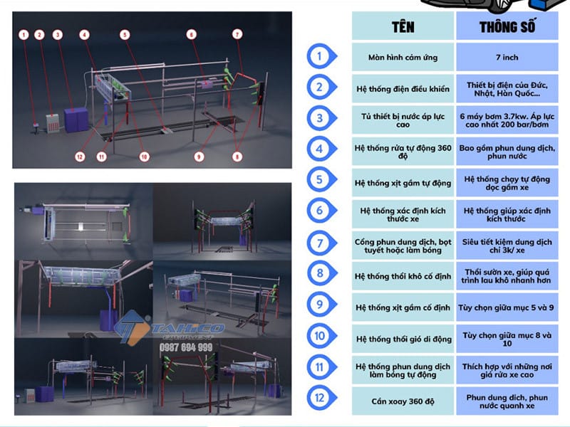 Cấu tạo chi tiết của thiết bị rửa xe ô tô tự động hiện đại