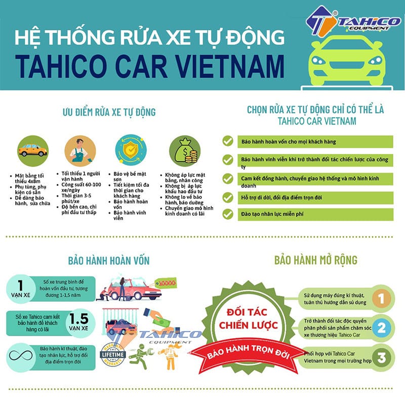 Chính sách bảo hành và hoàn vốn khi đầu tư máy rửa xe tự động