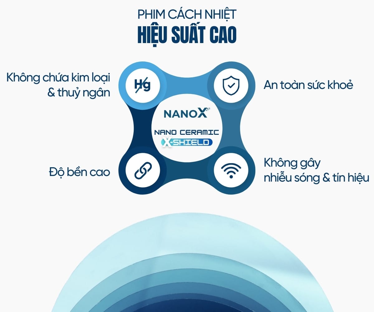 Công nghệ phim cách nhiệt kính lái NanoX