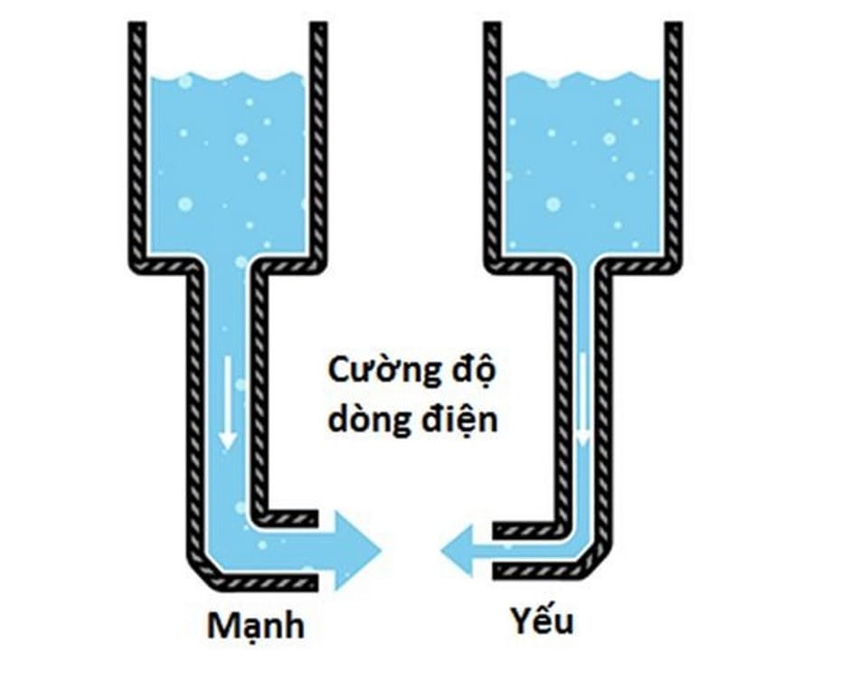 Đồng hồ đo cường độ dòng điện khi sạc bình ắc quy xe máy