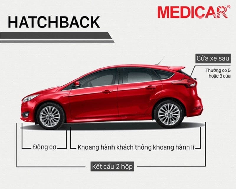 Dòng xe Hatchback nhỏ gọn, linh hoạt cho di chuyển trong thành phố