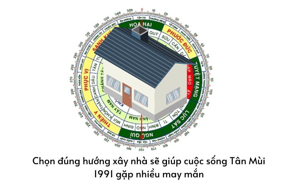 Nam 1991 cung gì nên chọn hướng nhà nào