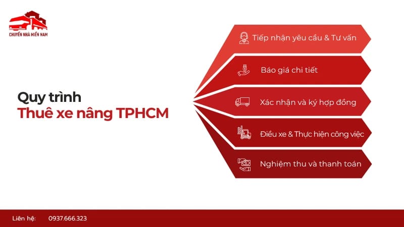 Quy trình cho thuê xe nâng chuyên nghiệp