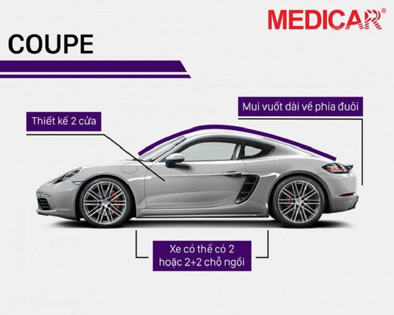 Thiết kế xe Coupe thể thao, 2 cửa cá tính, biểu trưng tốc độ