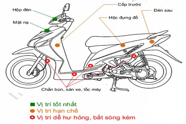 Vị trí lắp đặt định vị bí mật trên xe máy Honda