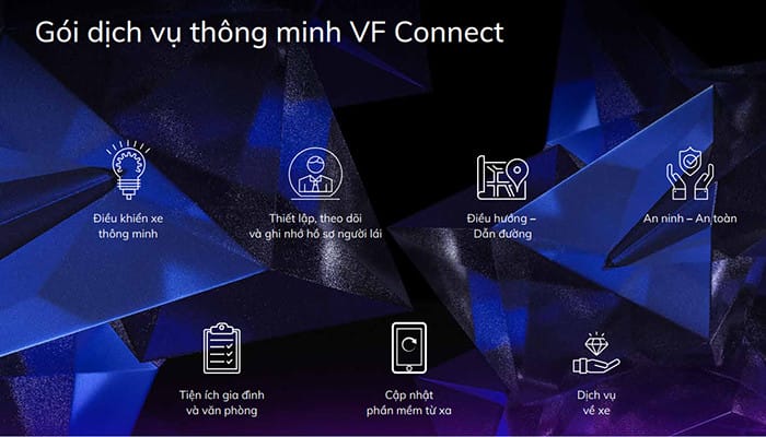 VinFast VF7 với nhiều tính năng thông minh
