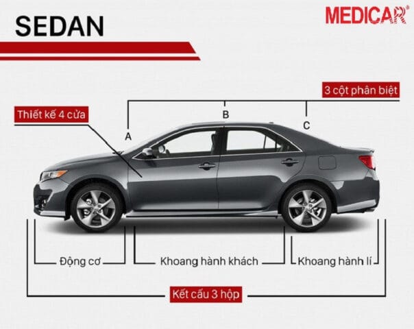 Xe Sedan thanh lịch, biểu tượng của sự sang trọng và tiện nghi đô thị
