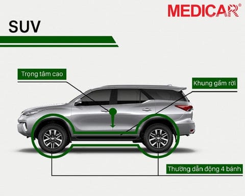 Xe SUV mạnh mẽ, thiết kế thể thao đa dụng, phù hợp mọi địa hình