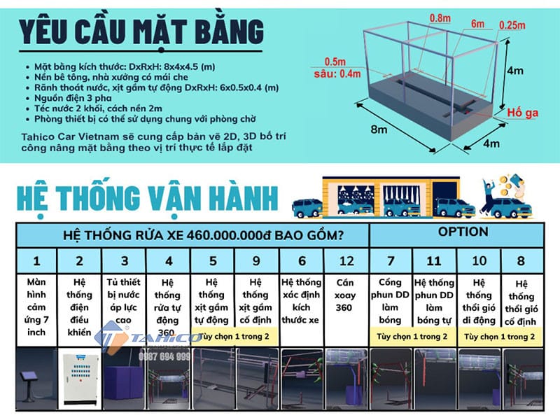 Yêu cầu về mặt bằng và cơ sở hạ tầng để lắp đặt hệ thống rửa xe tự động