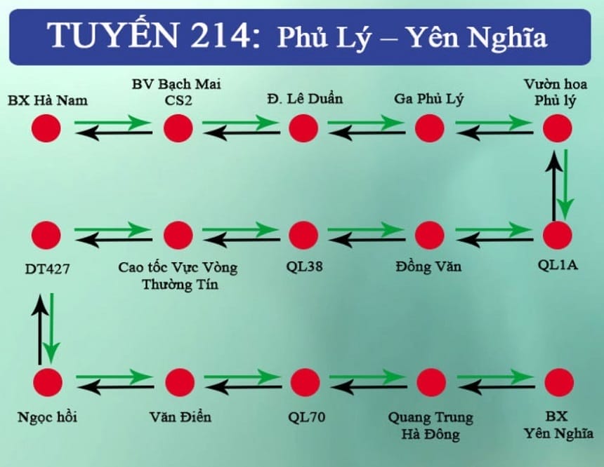 Tuyến 214 với lịch trình đi qua nhiều điểm dừng quan trọng