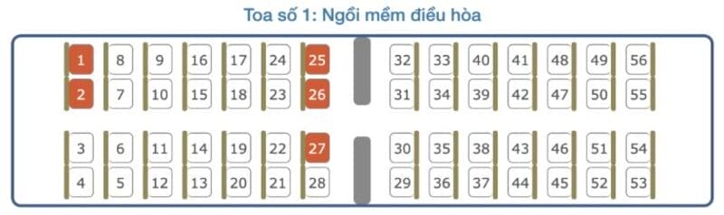 Những yếu tố cần xem xét khi bạn xem và chọn sơ đồ ghế ngồi trên tàu hỏa