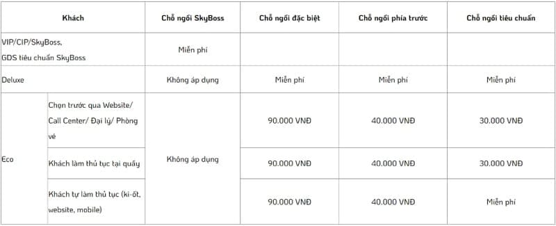 Phí đặt vé chọn chỗ ngồi đối với chuyến bay quốc nội