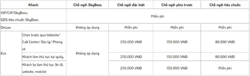 Phí đặt vé chọn chỗ ngồi đối với chuyến bay quốc tế
