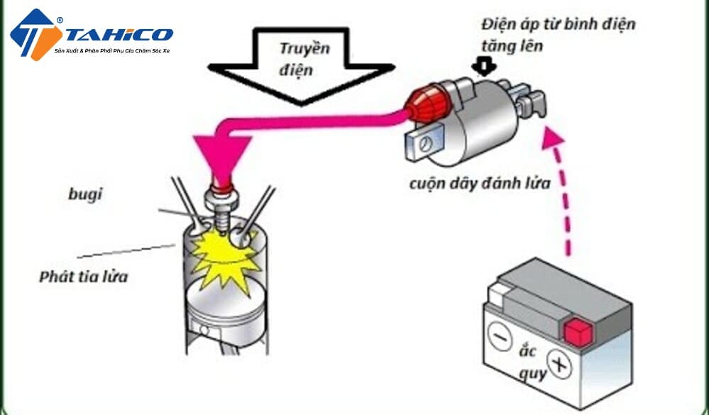 Mobin Lua Nhận Diện Dấu Hiệu Hư Mobin Sườn Xe Máy Kịp Thời Để Tránh Rủi Ro