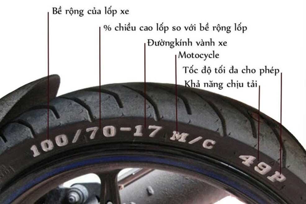 Thay Lốp Xe Máy 50cc Hết Bao Nhiêu Tiền: Hướng Dẫn Chi Tiết Và Bảng Giá ...